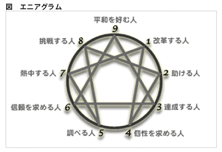 enneagram